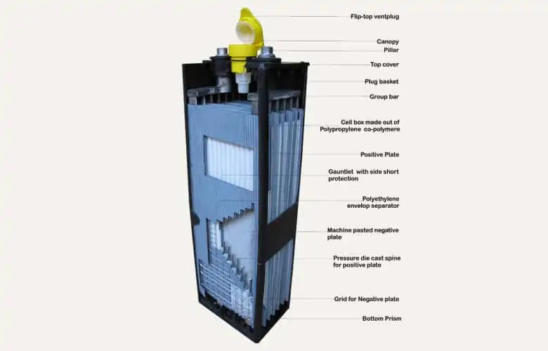 Microtex Limitless Mining locomotive battery