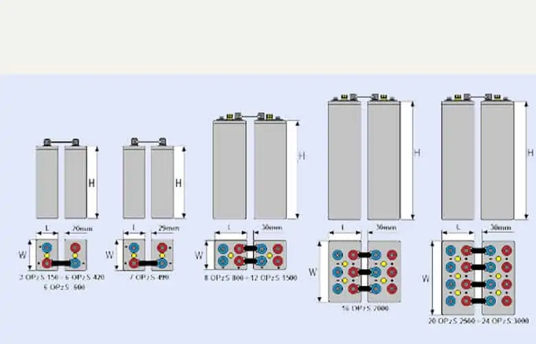 Microtex OPzS Battery dimensions