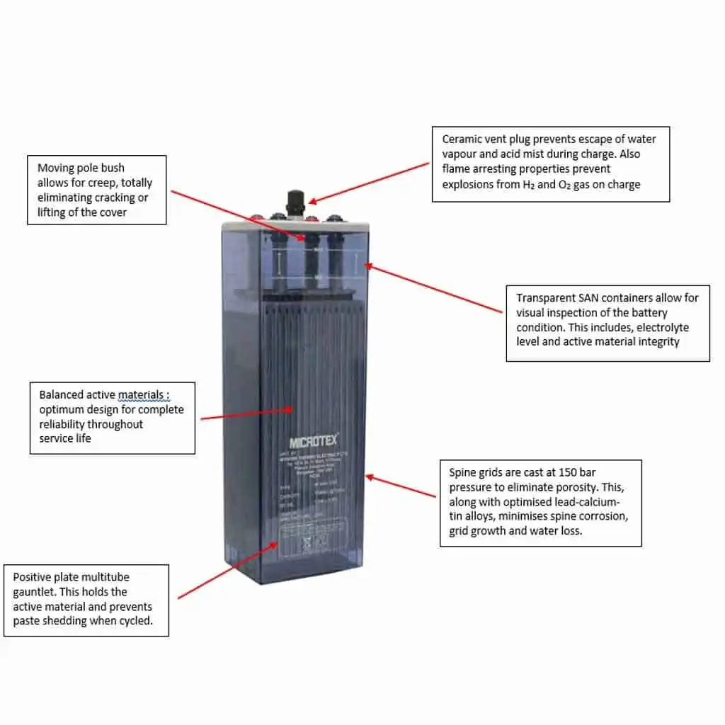 Fig. 2 mostra le caratteristiche salienti del Microtex 2v OPzS