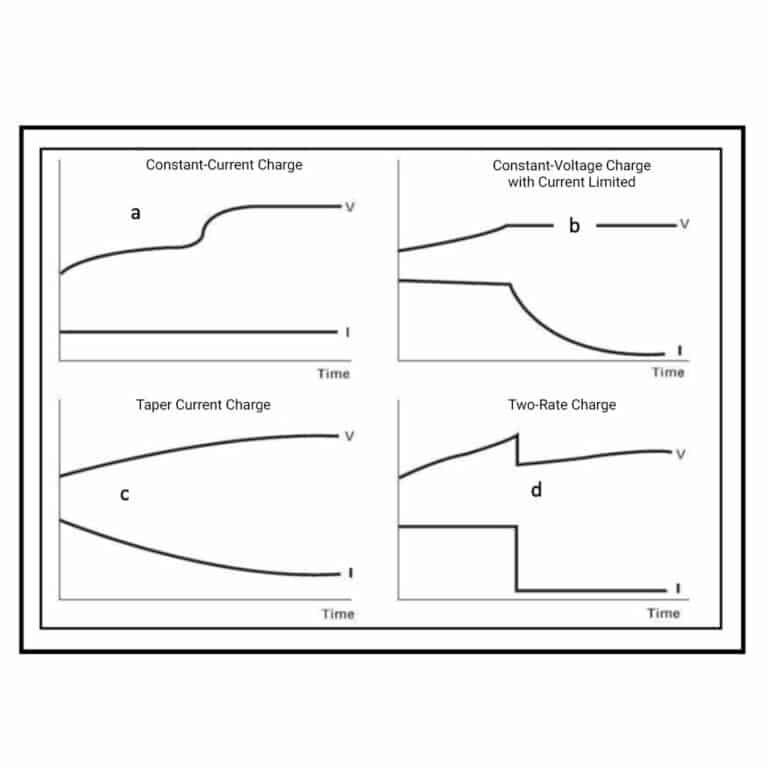 1 Battery Charging techniques How to charge a battery?