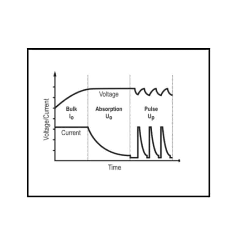 1 Battery Charging techniques How to charge a battery?