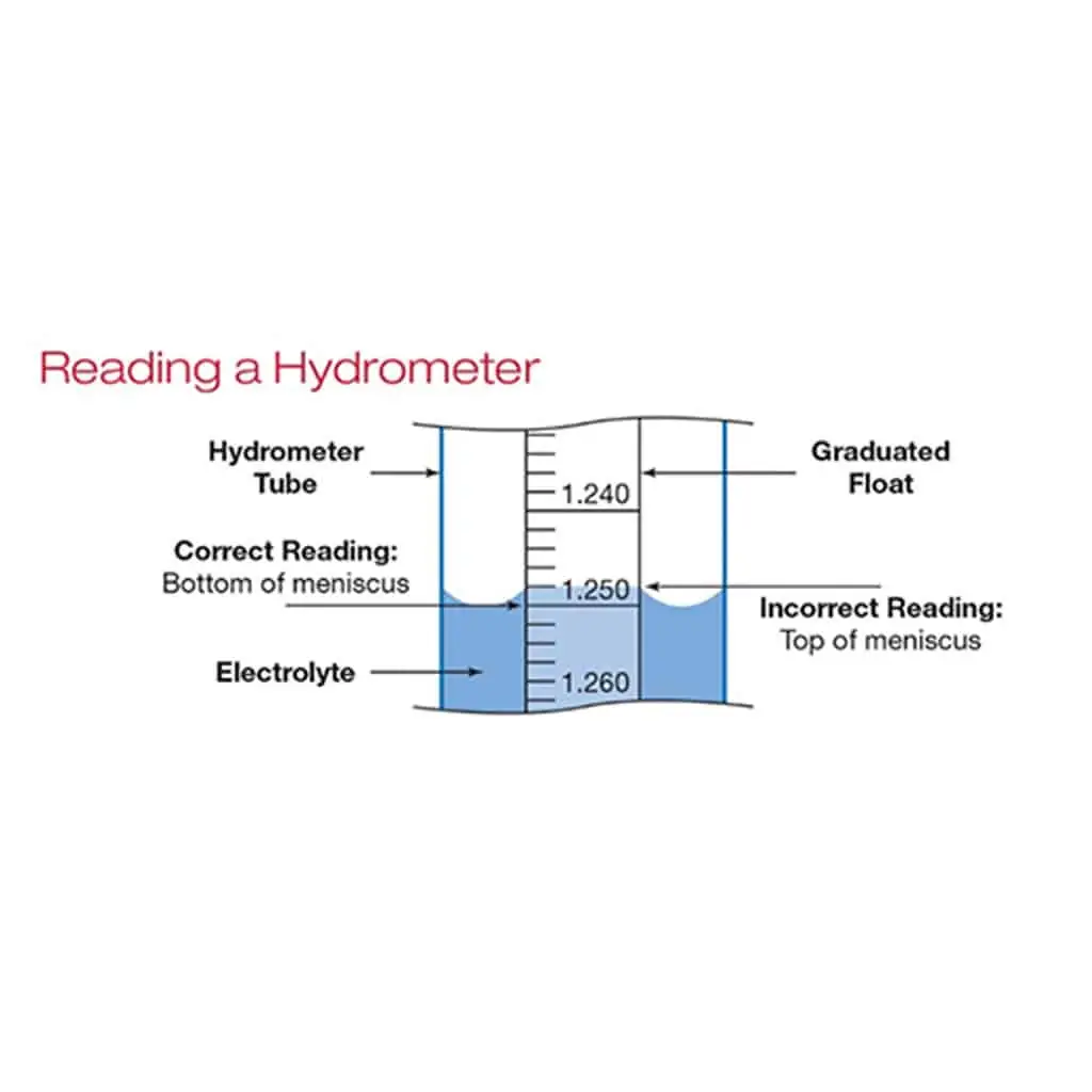1 Battery Charging techniques How to charge a battery?