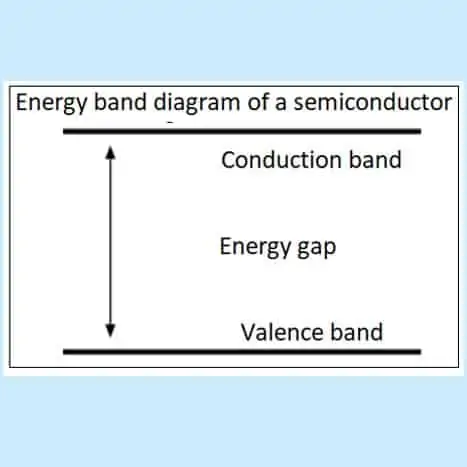Fig1. Energy band diagram