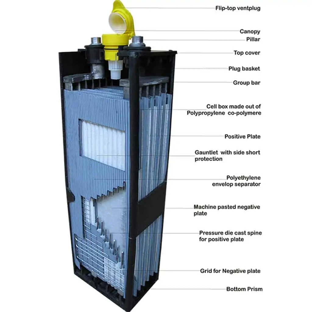 Fig 2 Caratteristiche interne di una cella della batteria di una locomotiva da miniera