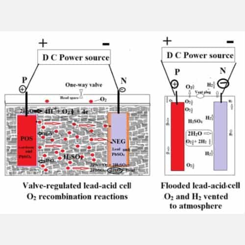 Charging of valve regulated & flooded lead acid cells