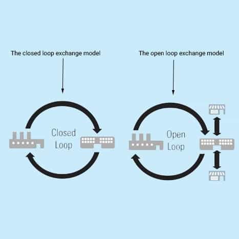 Fig 3. Circular economy recycling credentials of lead acid batteries