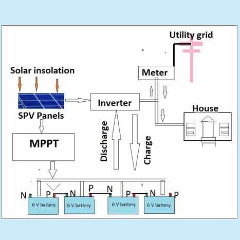 Fig 4. Grid tied solar with battery storage Fig 4. Grid tied solar with battery storage