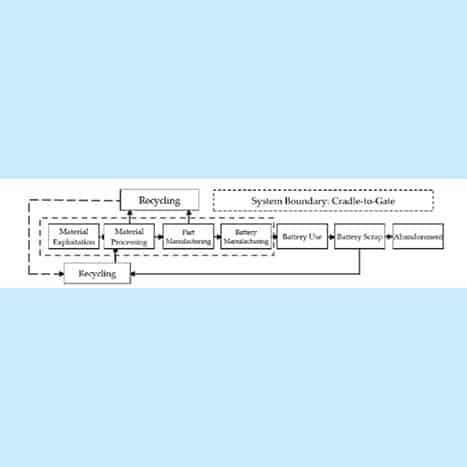 Figure-5-Schematic-of-cradle-to-gate-principle-for-battery-manufacturing.jpg