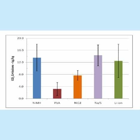 Figure-6-Cradle-to-Gate-CO2-emissions-for-different-battery-chemistries.jpg