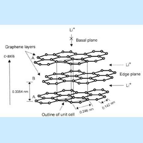 Figure-xx-Crystal-structure-of-hexagonal-graphite-showing-ABAB.jpg
