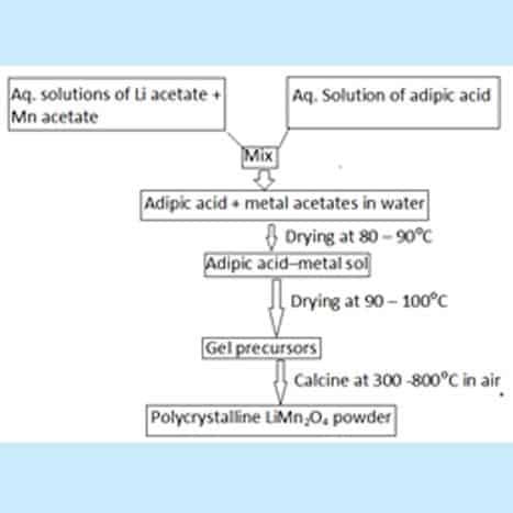 Figure-xx-Flow-chart-for-sol-gel-process-to-prepare-lithium-manganate.jpg