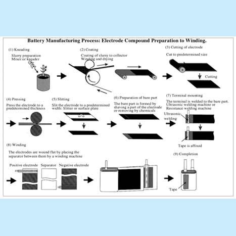 Figure-xx-Prismatic-Li-ion-cell-manufacture.jpg
