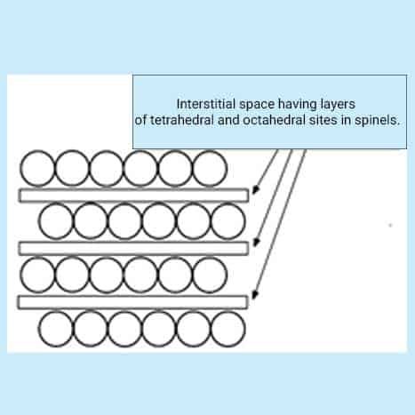 Figure-xx-Schematic-of-the-spinel-structure-in-which-the-cations-are-distributed-between-the-close-packed.jpg