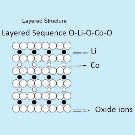Figure-xx-Simplified-schematic-of-a-layered-structure-in-which-there-is-alternate-occupation-of-the.jpg