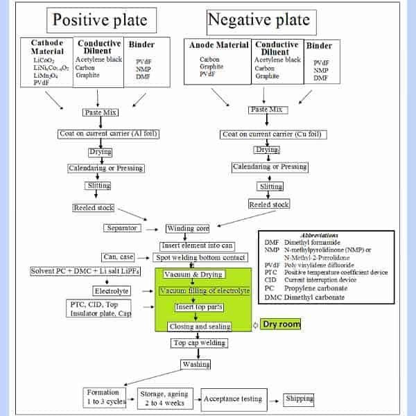 Manufacturing-flowchart-of-lithium-ion-battery.jpg