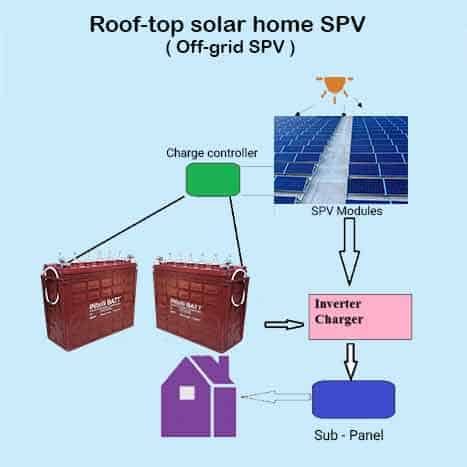 Roof-top-solar-home.jpg