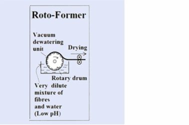 Roto Former
